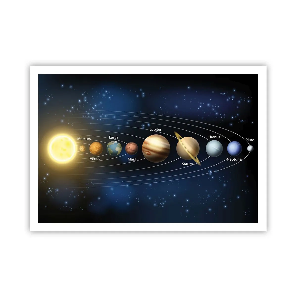 Poster - Diagramm des Sonnensystems mit Planeten und Sonne - 100x70cm - Einer von zehn - Moderne Wanddekoration für Wohnzimmer und Schlafzimmer ARTTOR
